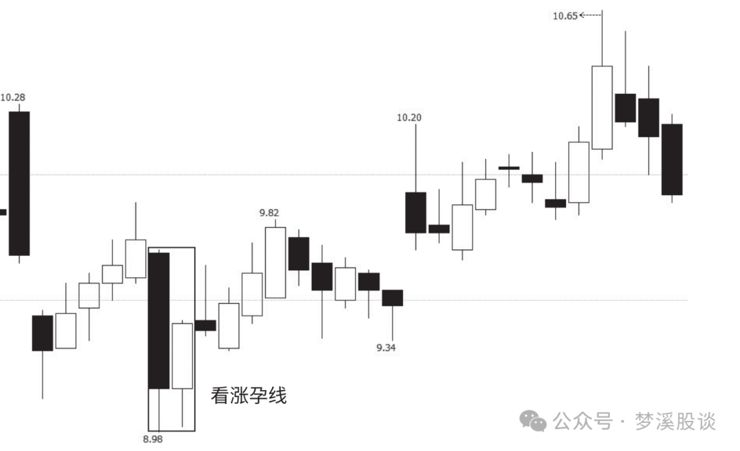 底部k线组合图片