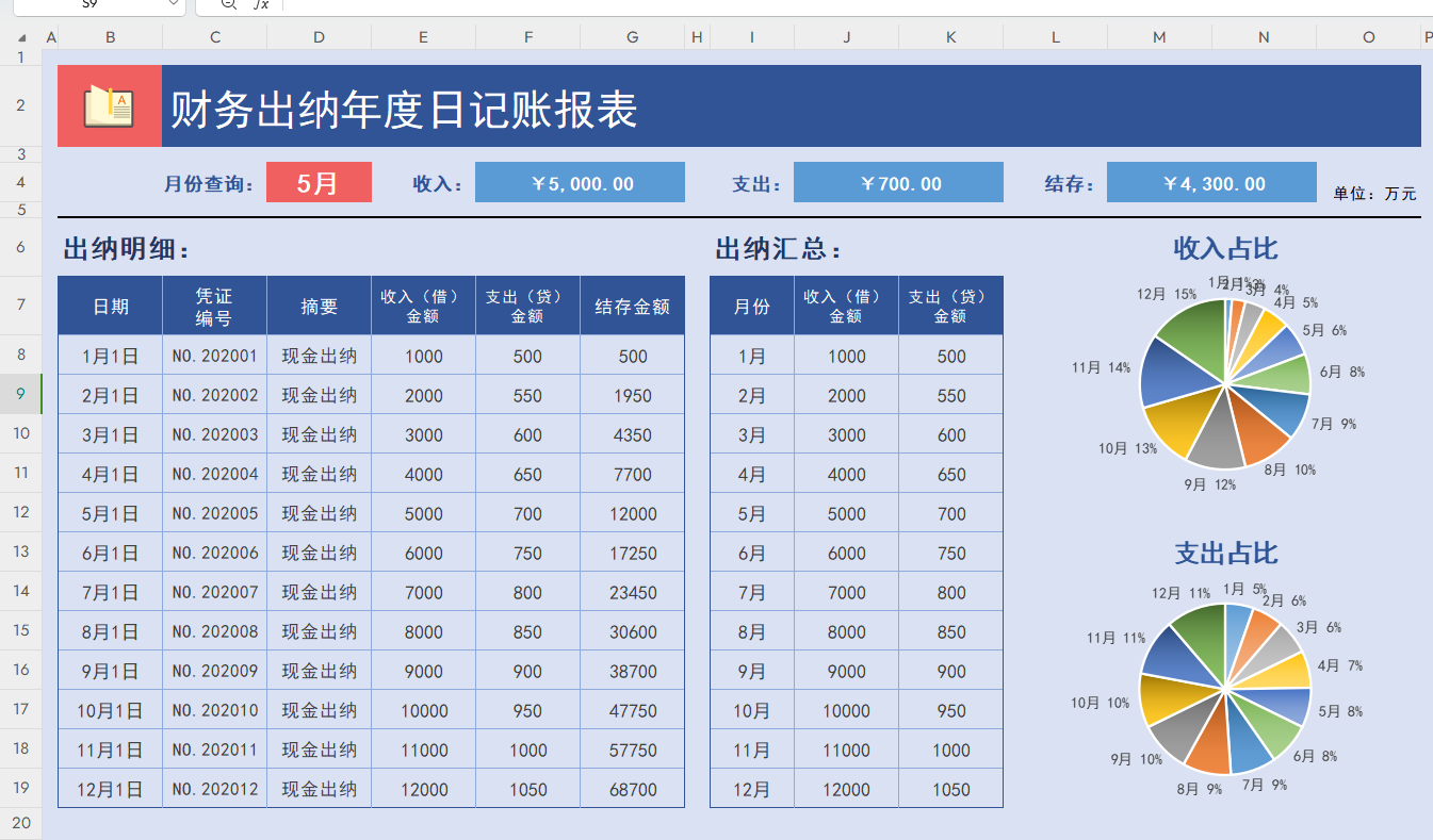 50套可视化出纳日报表模板电子版