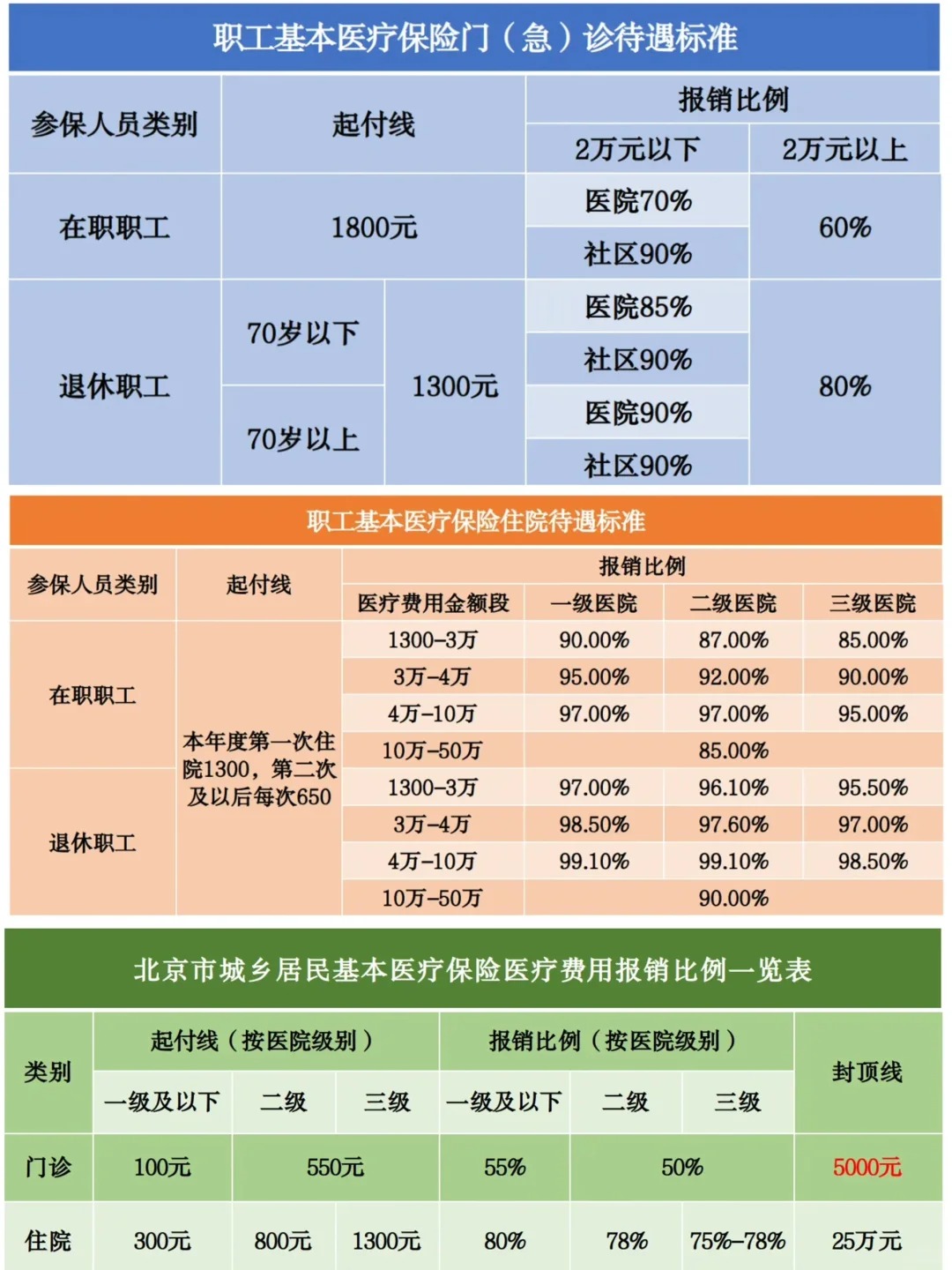 北京生育险怎么报销(北京生育险怎么报销,可以报销多少)