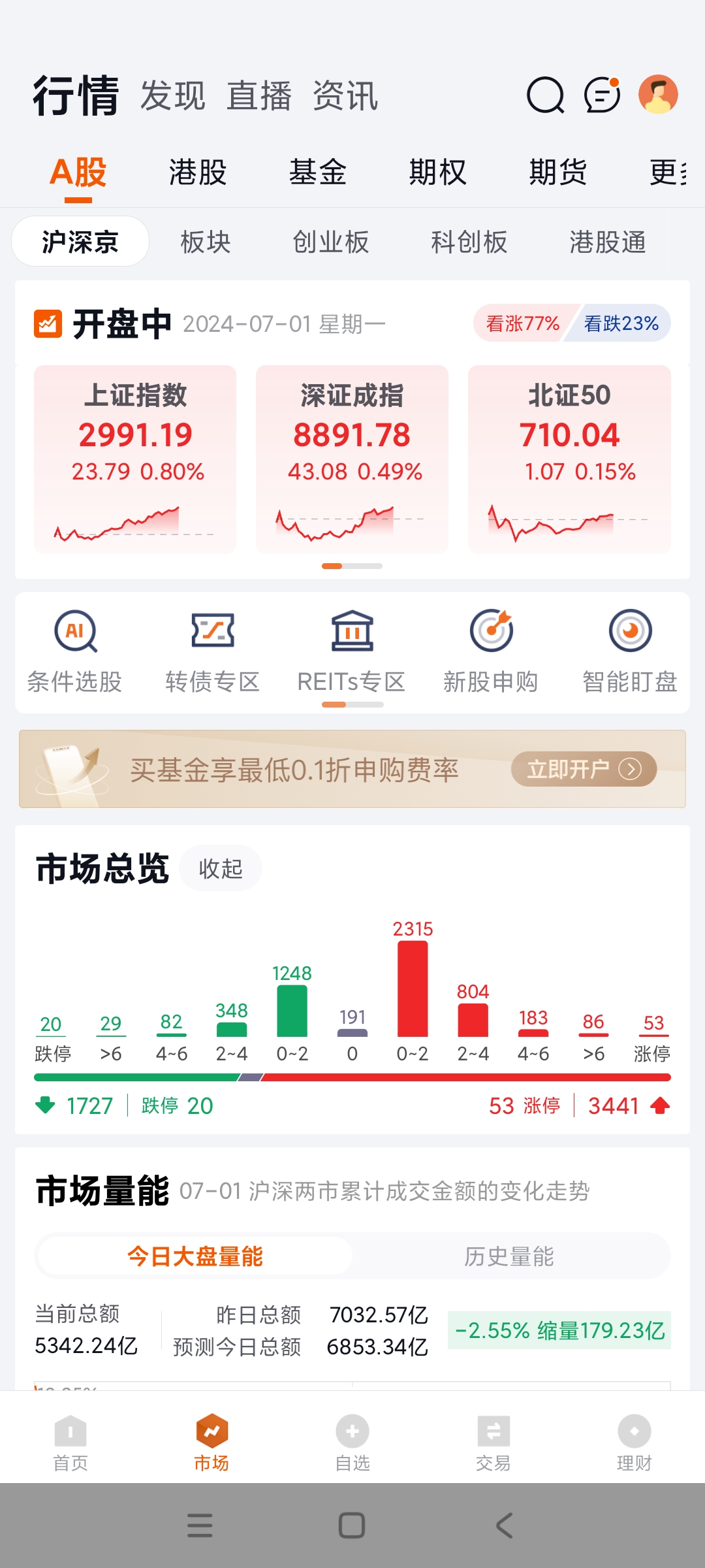 创业板指数调整样本股(创业板指数调整样本股价)