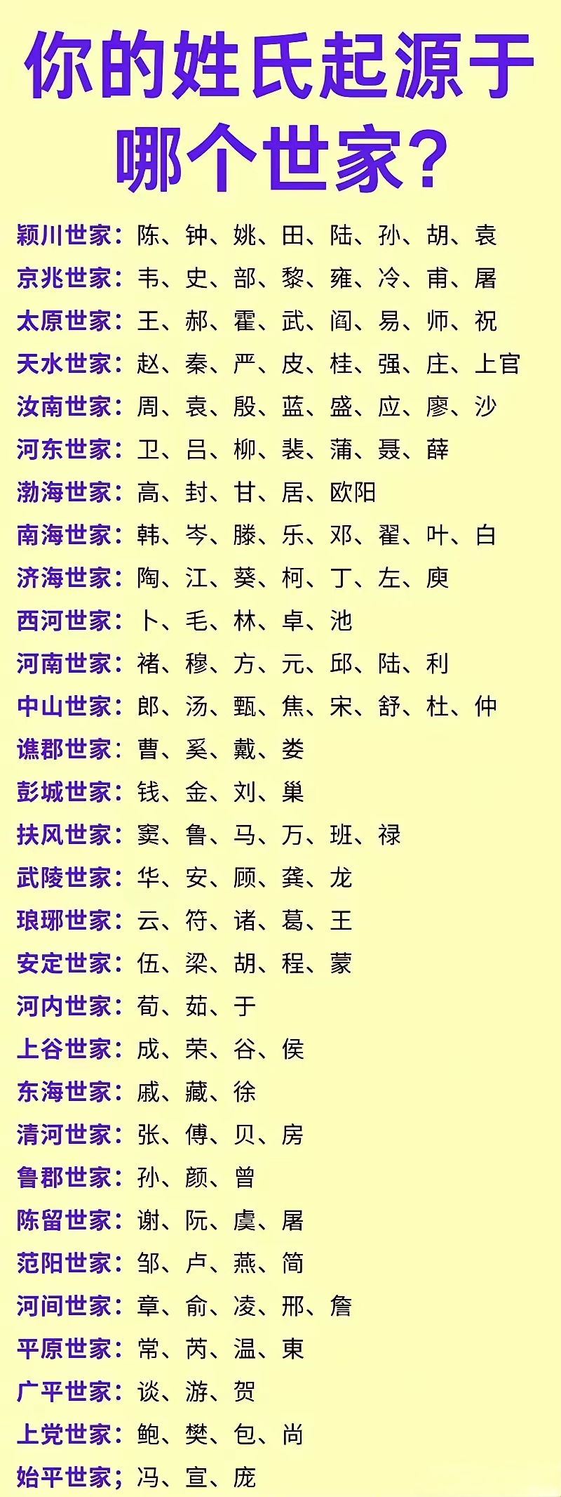 蚩尤后人八大姓河北姓氏排名卢氏家族支系图模板表电子版三国时期好听