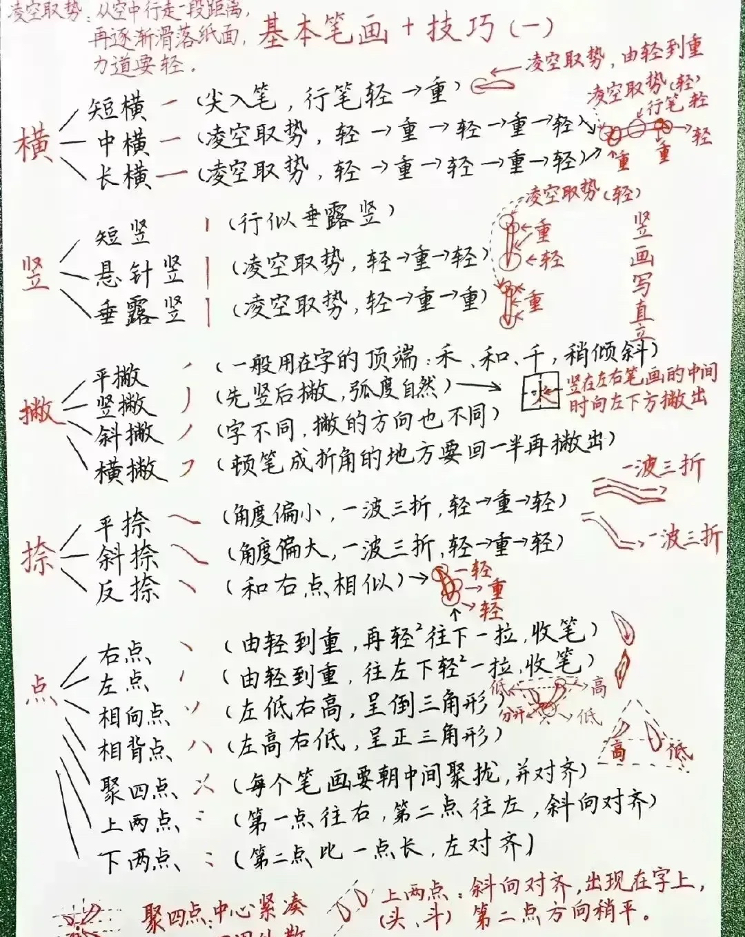 练字方法技巧口诀图片