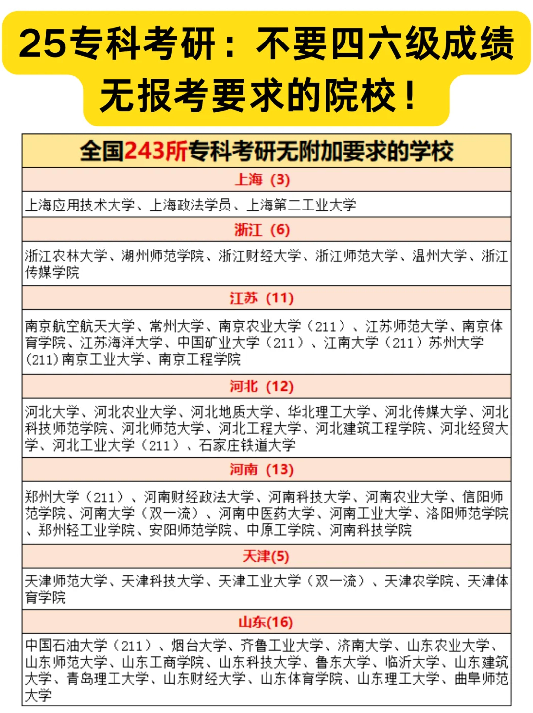 考研可以考学校名单（考研可以考名牌大学吗?） 考研可以考学校名单（考研可以考名牌大学吗?）《考研能考名校吗》 考研培训