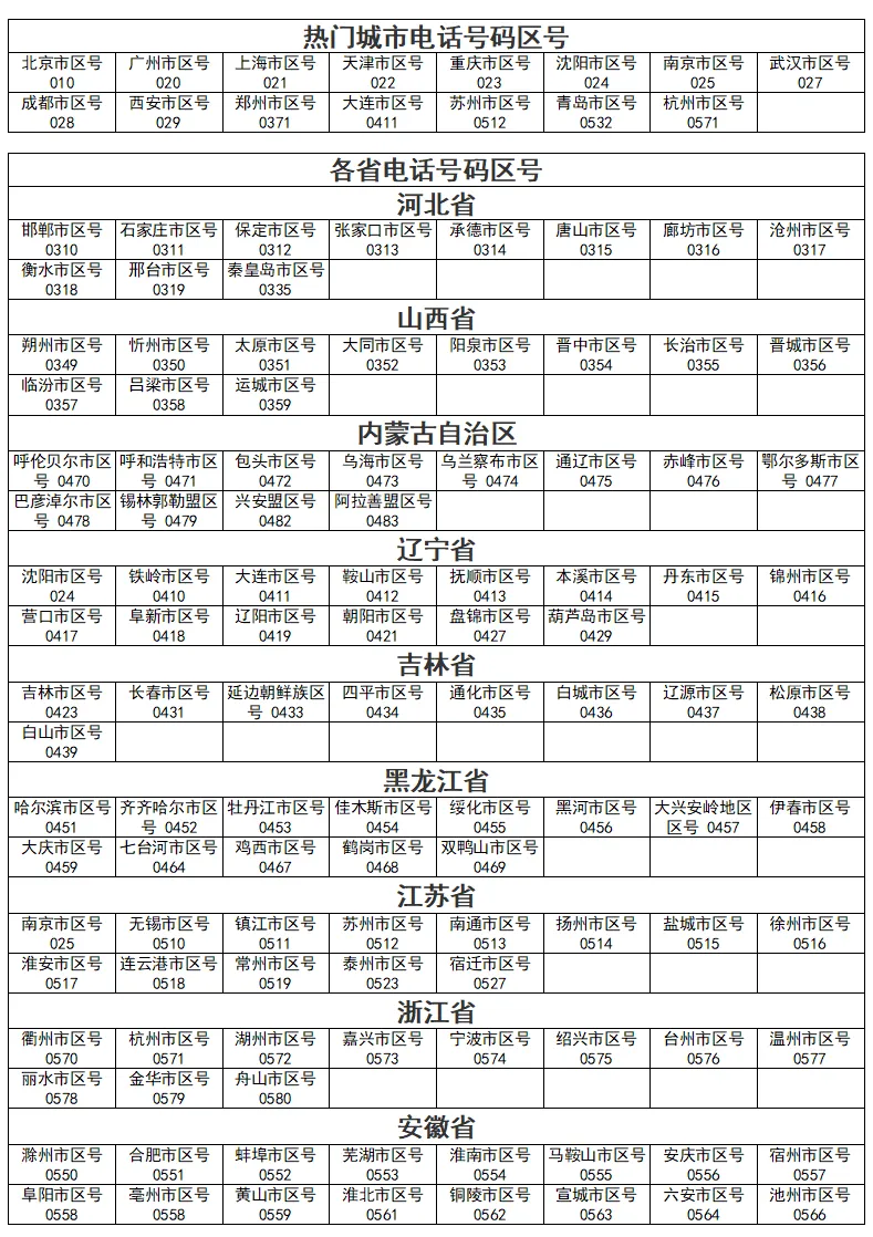 全国城市电话号码区号