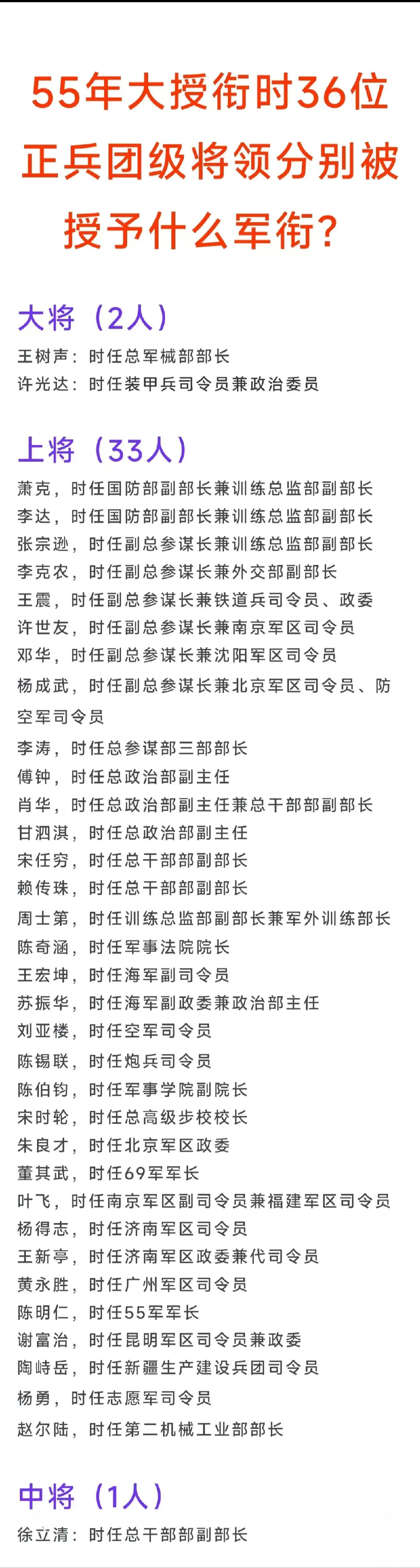 在中国人民解放军的历史上,1955年的军衔授予是一个