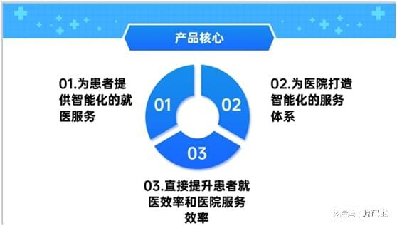 医院智能导诊系统，医院智能导诊系统设计