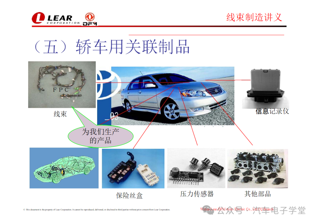 《汽车线束工艺讲解》