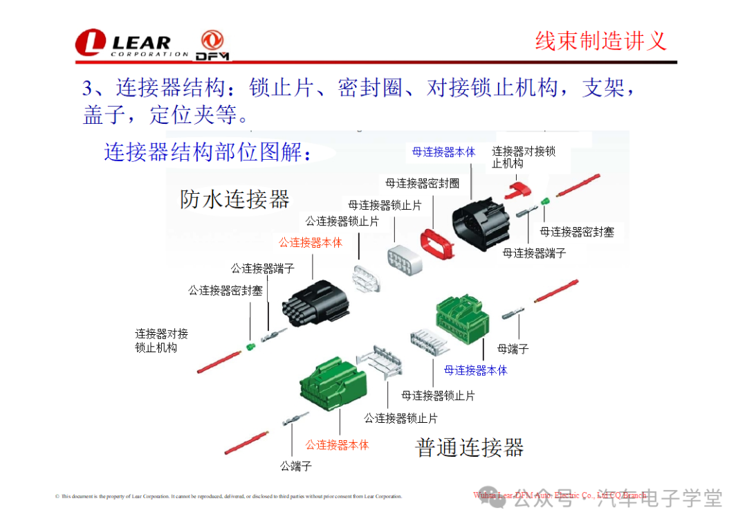 《汽车线束工艺讲解》