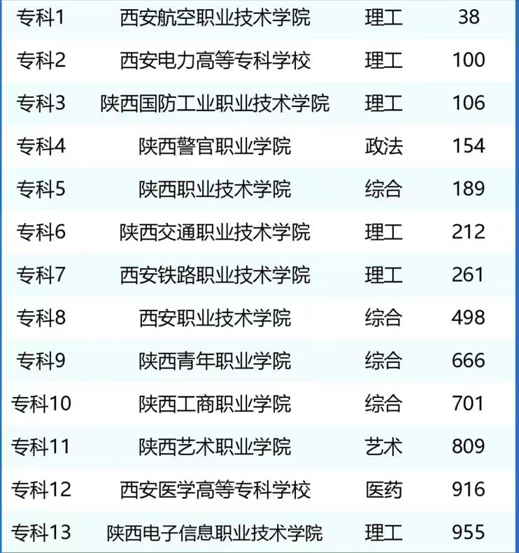 西安专科学校排名榜图片