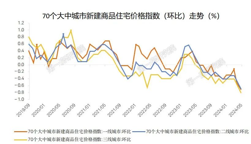 合肥房价走势图片