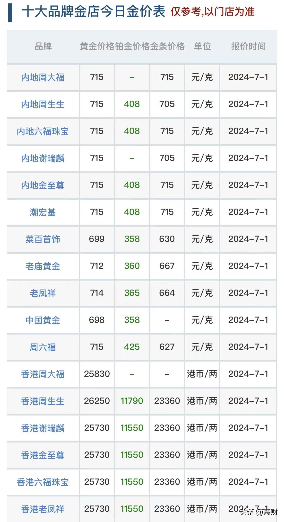 今日金价查询(今日金价查询表1)