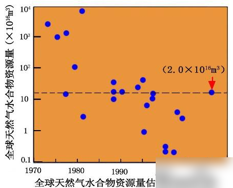 中国可燃冰储量图片