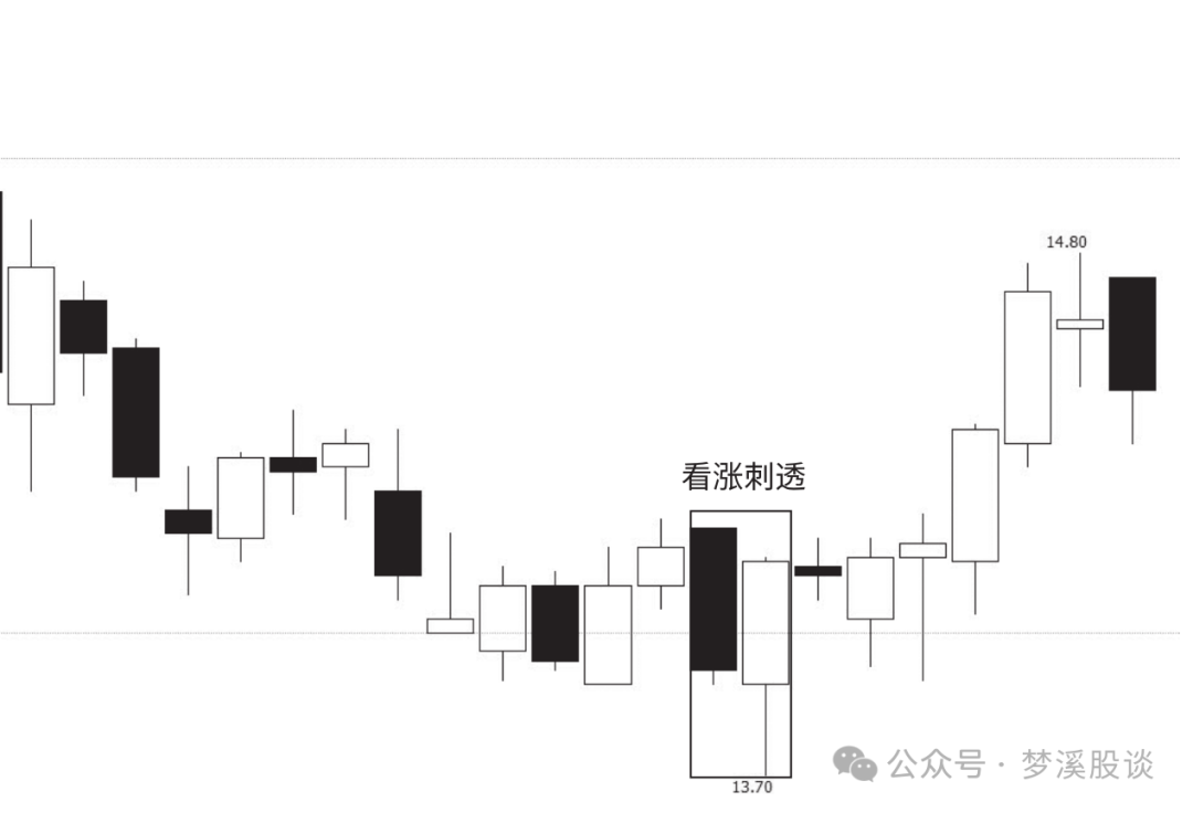 底部k线组合图片