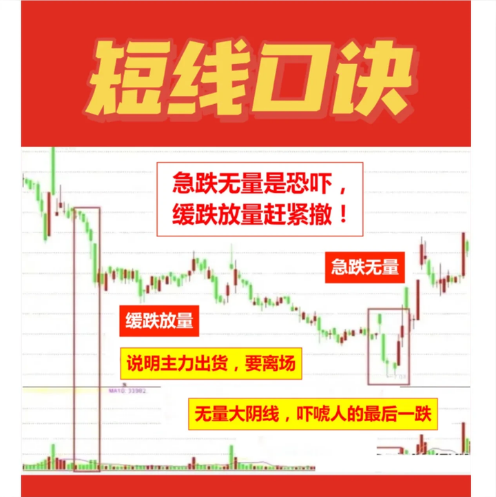 短线选股法图片