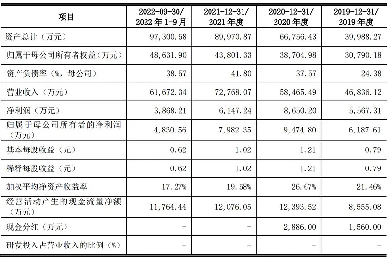 2022阜康规划图片