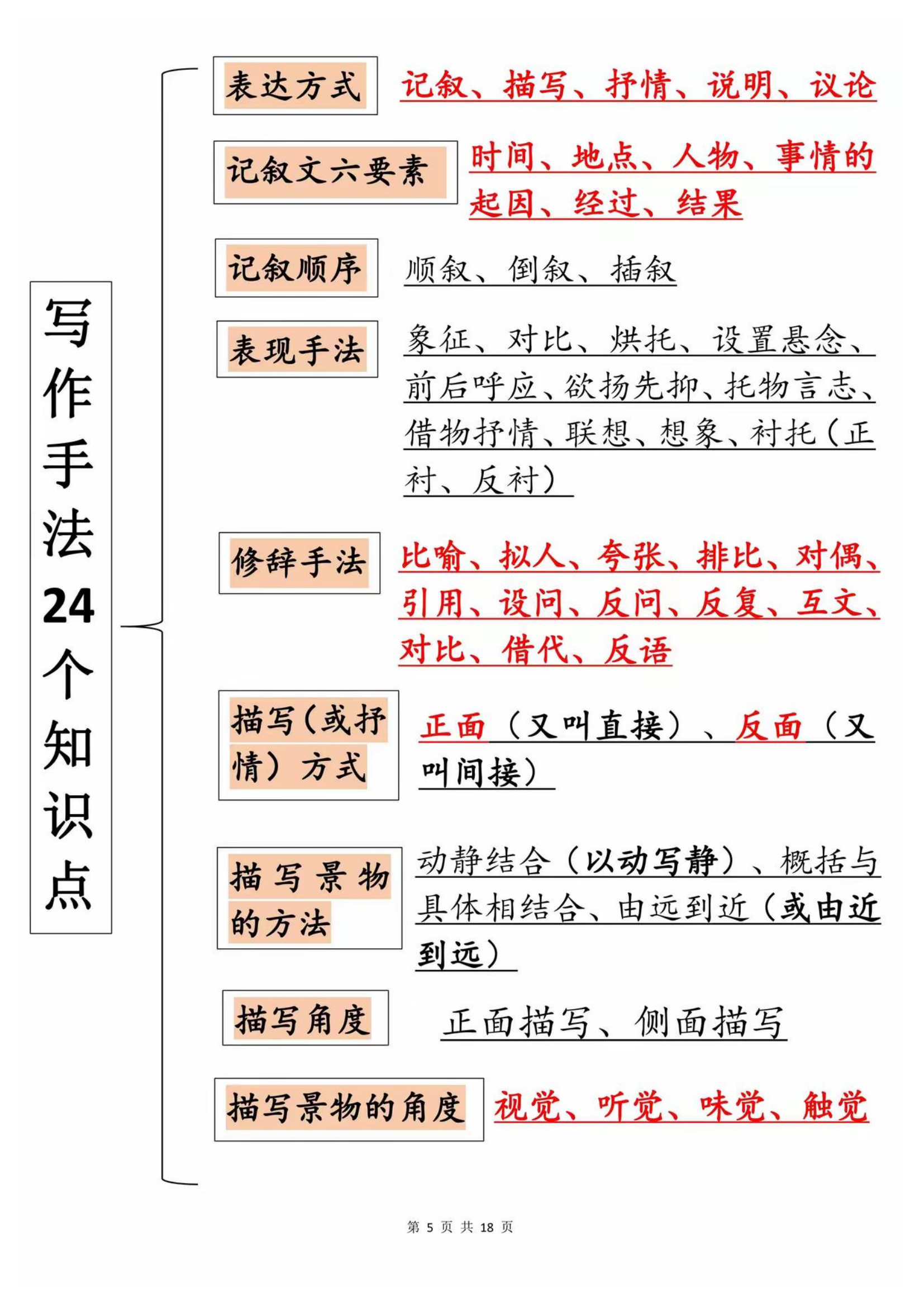 阅读理解满分！3-4年级答题公式，一看就懂的简单介绍