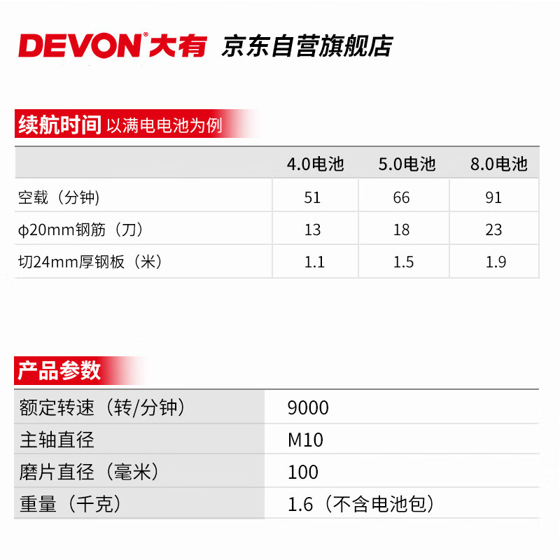 大有角磨机2903双电4.0ah评测:电动打磨新选择