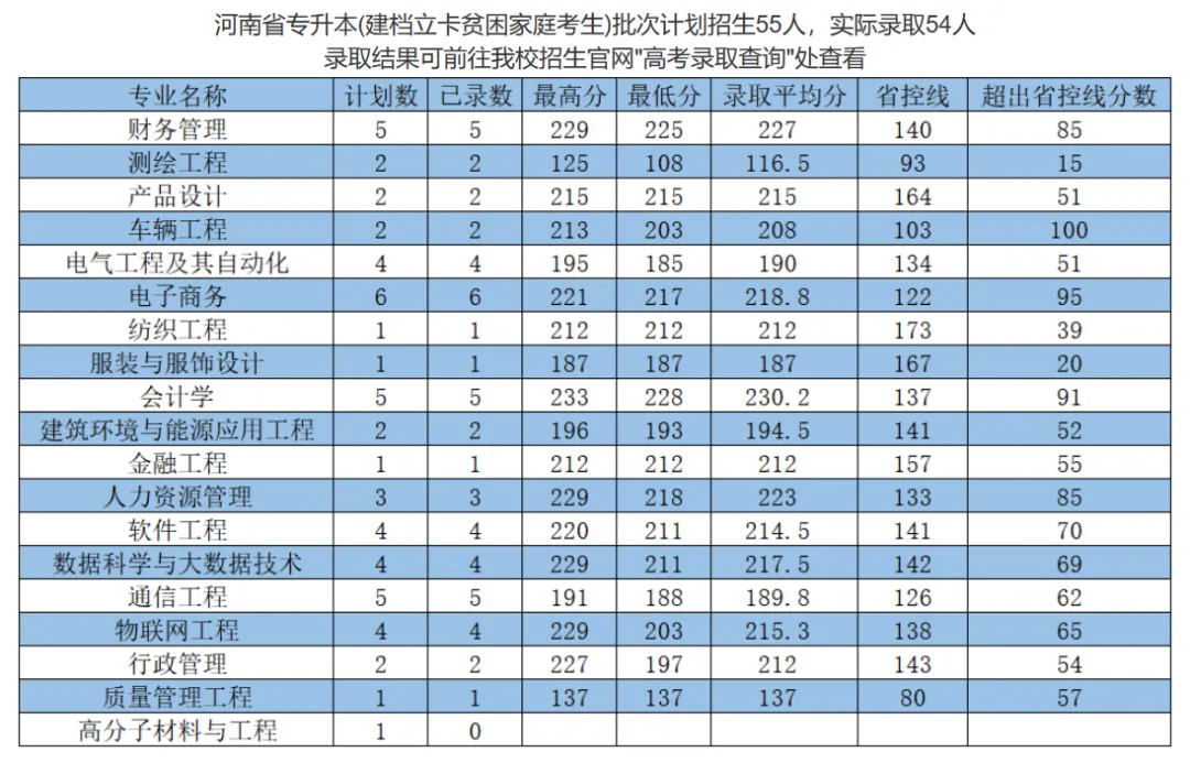 202l年山东专升本分数线_2024年山东专升本分数线_山东专升本分数线今年