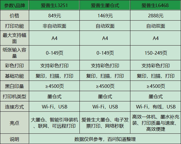 爱普生打印机对比图片