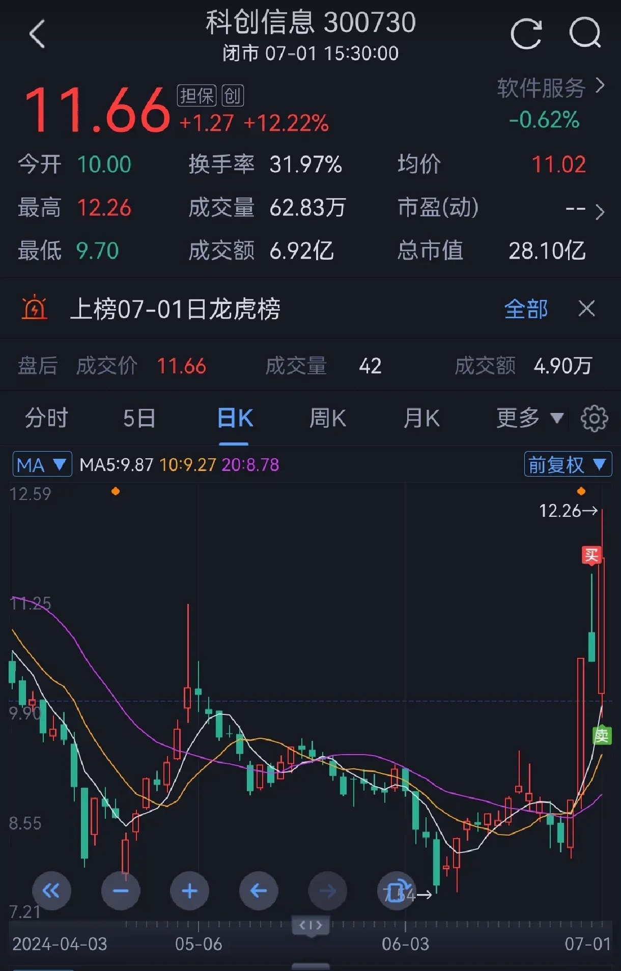 股票技术分析好赚钱吗吗