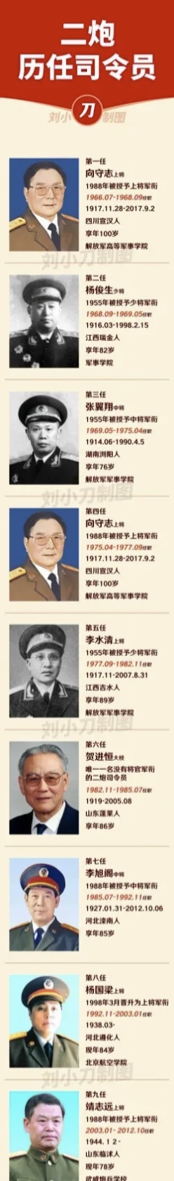 二炮部队是老一辈领导命名的,多么响亮好听.