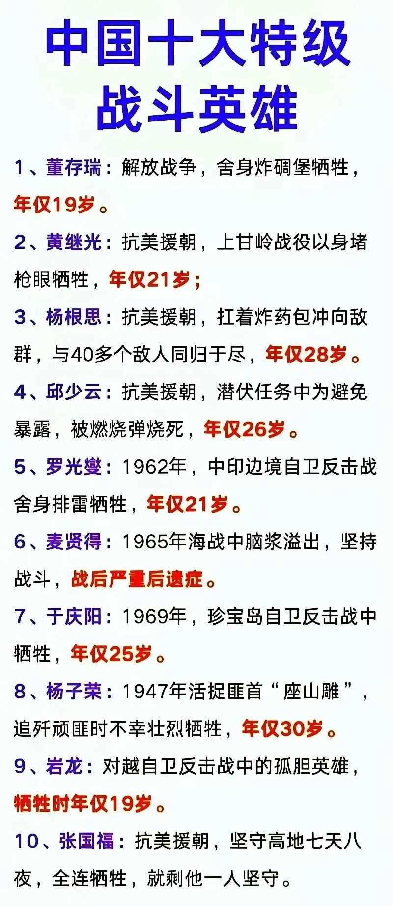 中国十大特级战斗英雄,他们中大部分牺牲的时候不到30岁,最小的才19岁