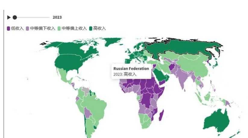 俄罗斯明星收入图片