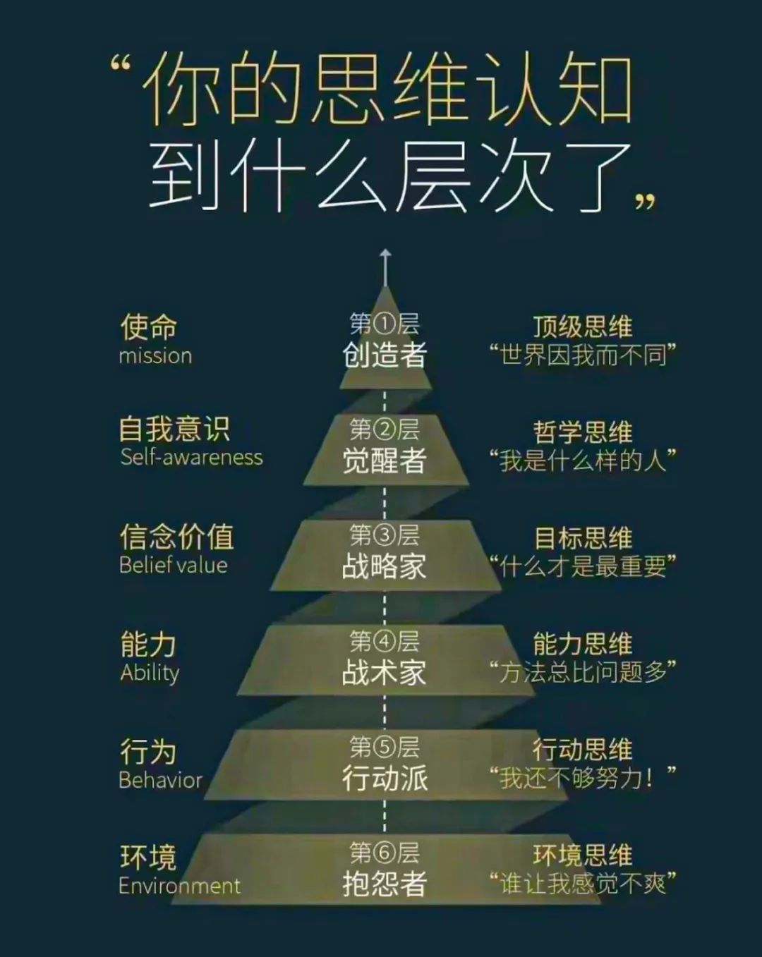个人价值观及含义(个人价值观及其含义)