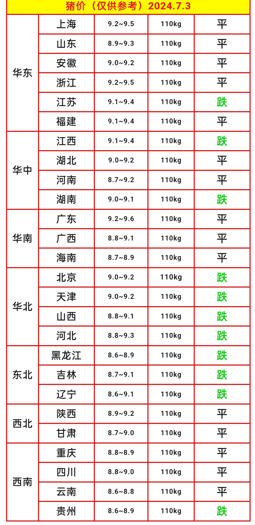 明日生猪价格 去年12月份至今年5月份,全国新生仔猪数量同比小幅下降