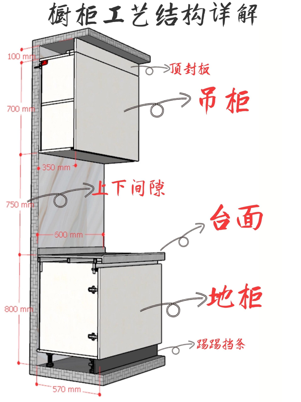 整体橱柜内部构造图片图片