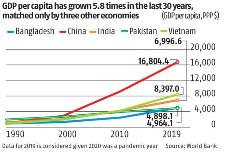 图片 1991年经济改革以来印度经济的发展