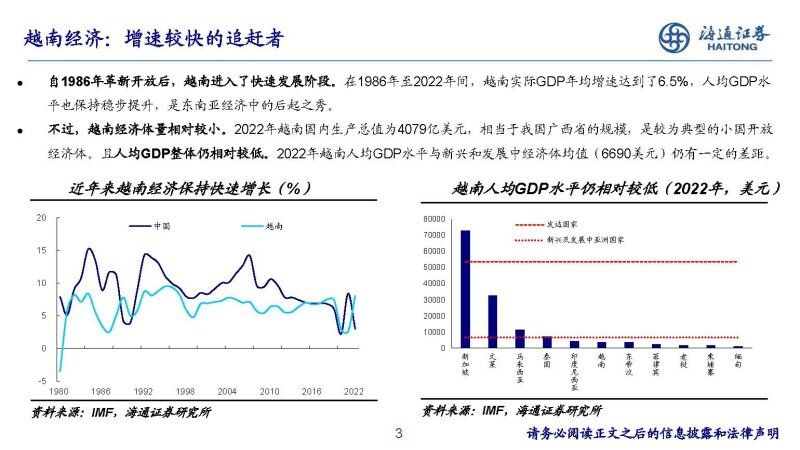 越南经济现状图片