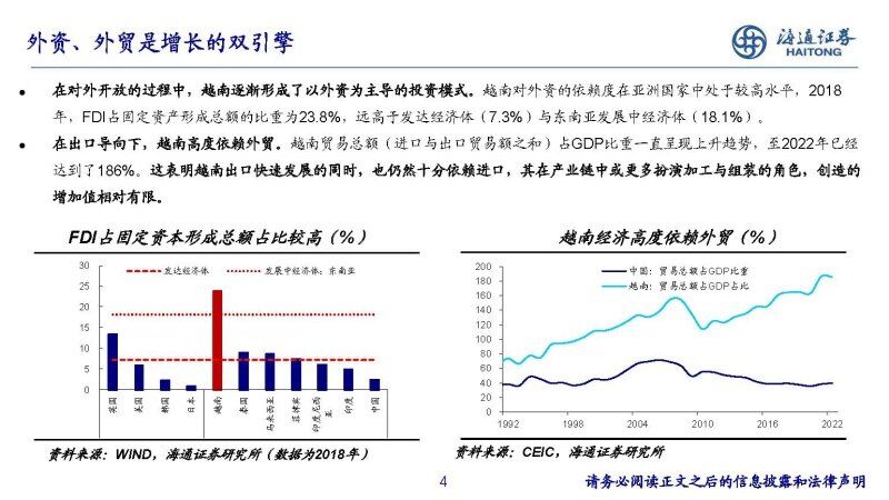 越南经济现状图片