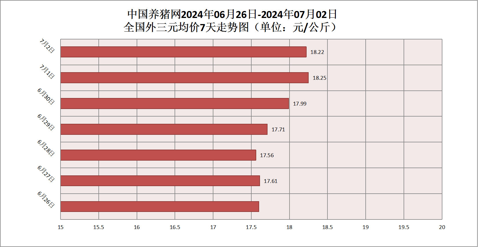 南北齐降!多地猪价小幅降温,市场认价出栏现象居多