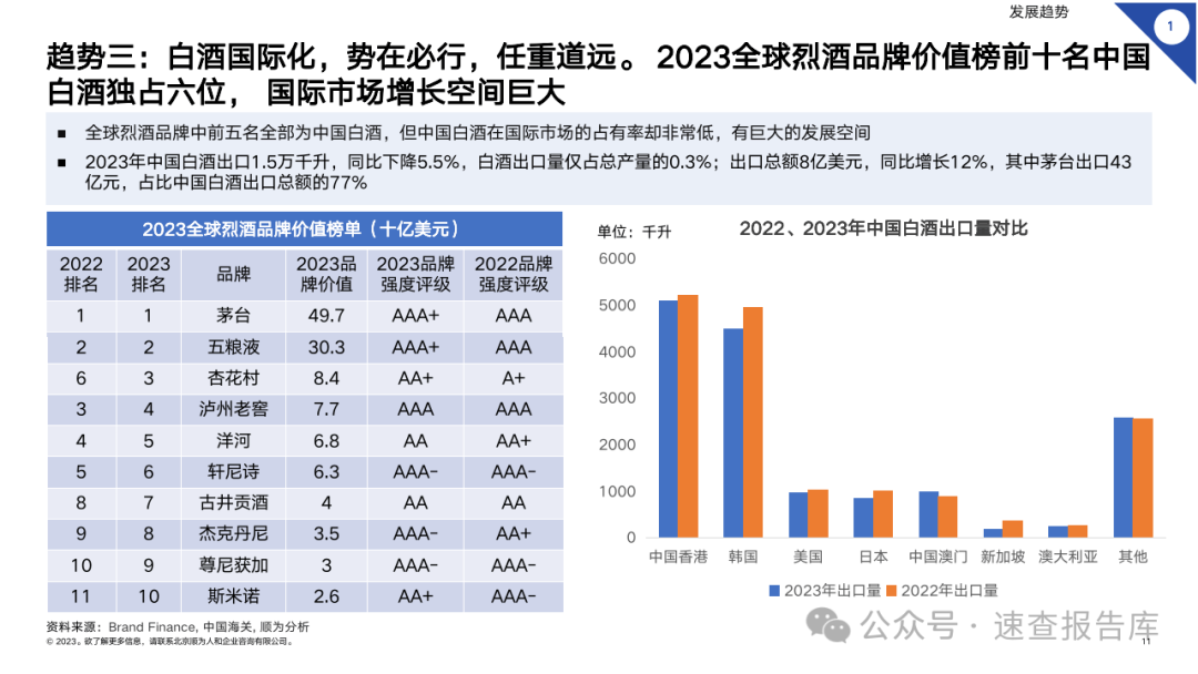 白酒行业报告(白酒行业报告头网)