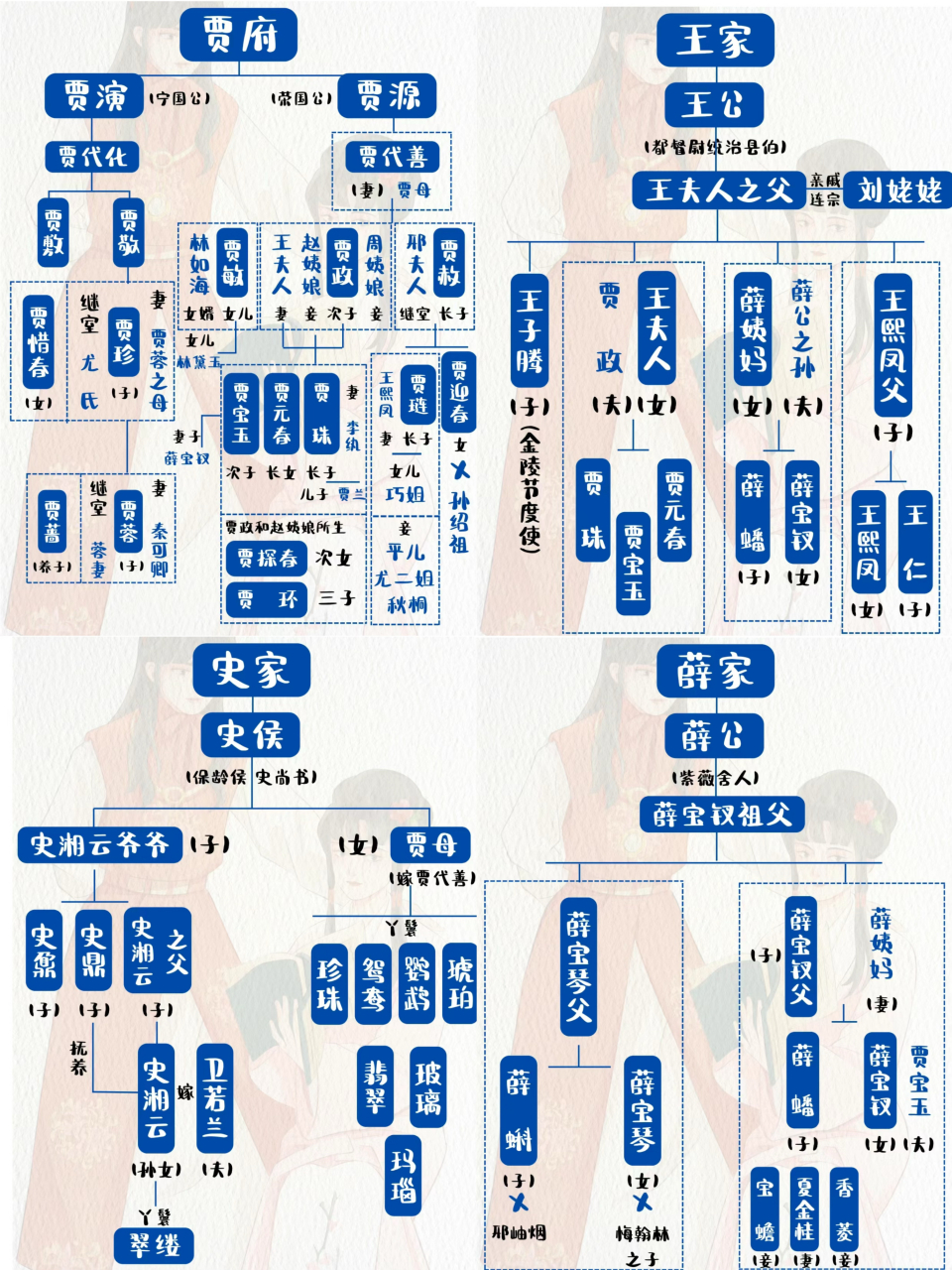 红楼梦最强人物关系完美解析❗️  一,贾家的权力斗争与继承之谜