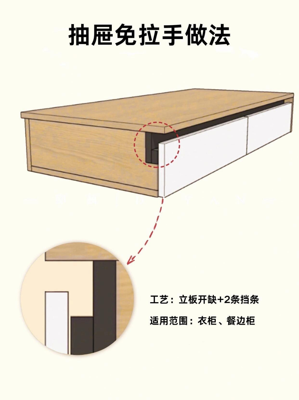 抽屉拉手安装最佳位置图片