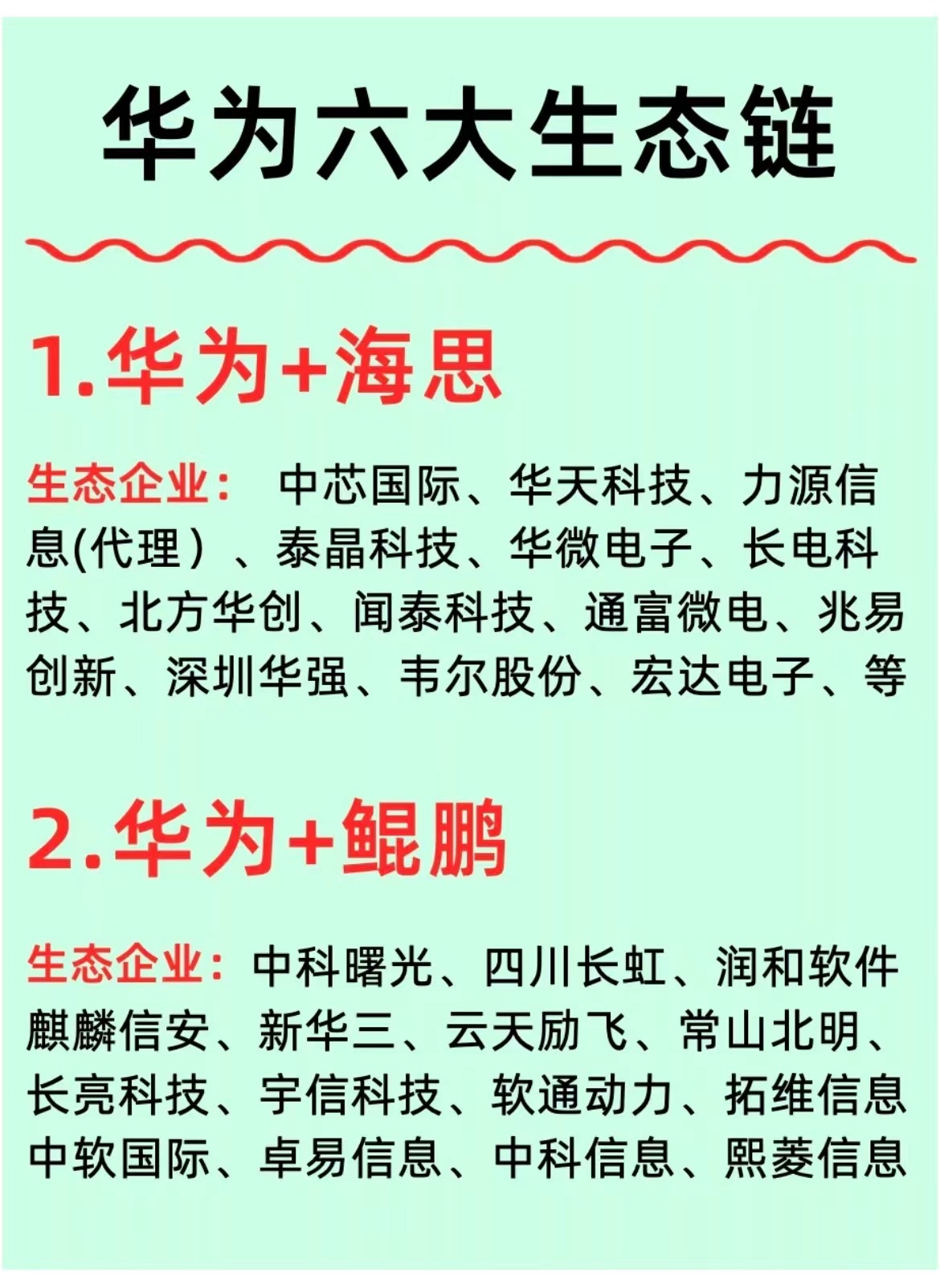 华为六大生态链及上市企业