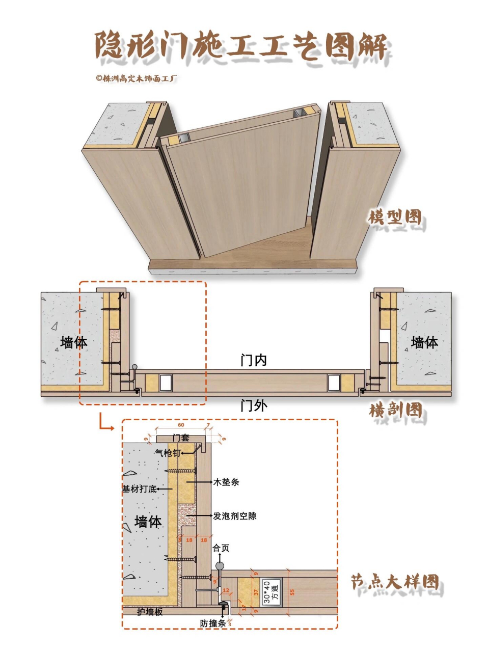 隐形门工艺图解图片