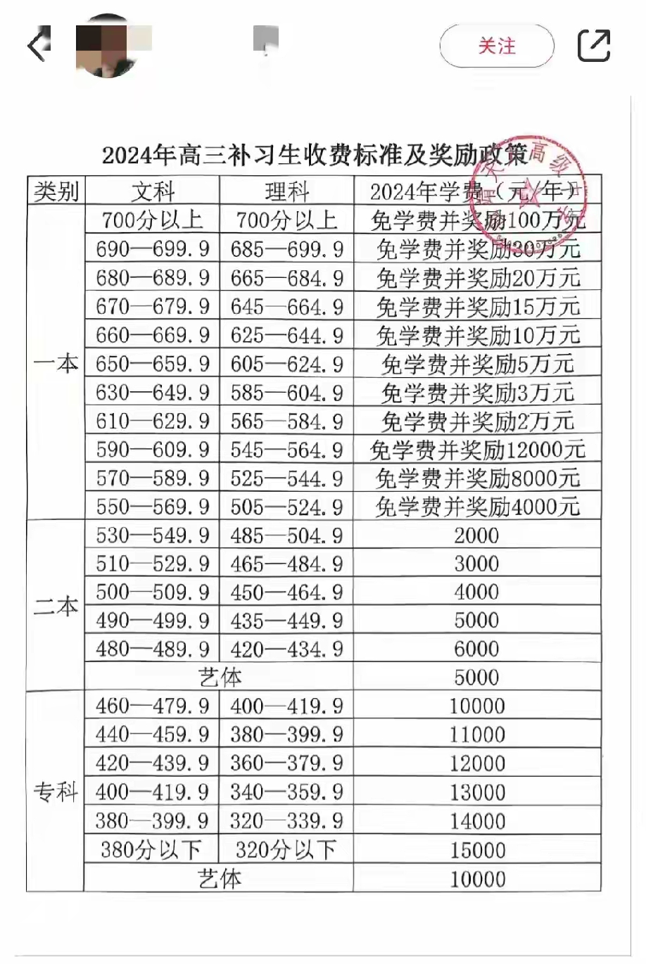 从这个高三复读生收费标准再一次体会到了高考分数的可贵啊,最高奖励