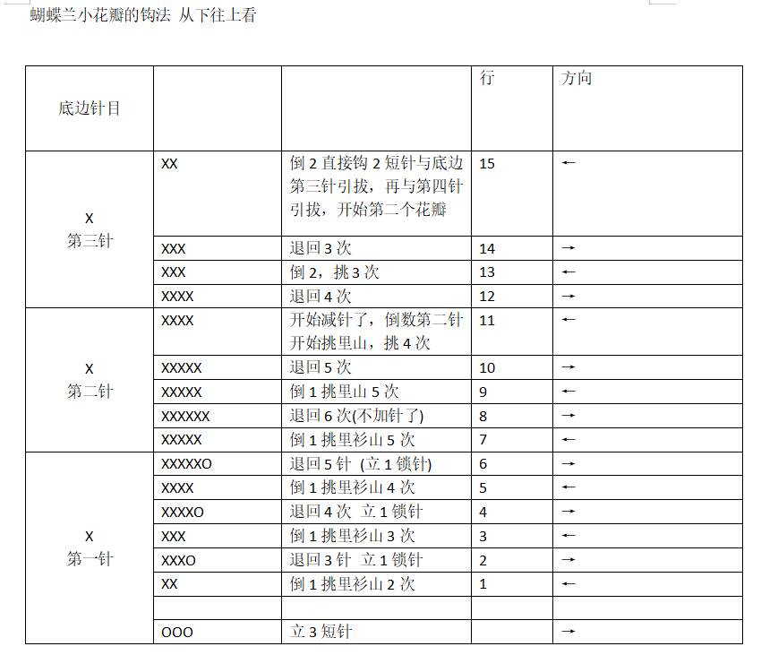 钩钩坊蝴蝶兰教程图片