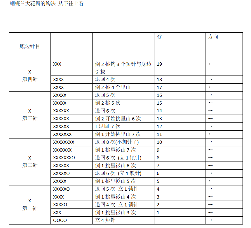 毛线蝴蝶兰的钩法图解图片