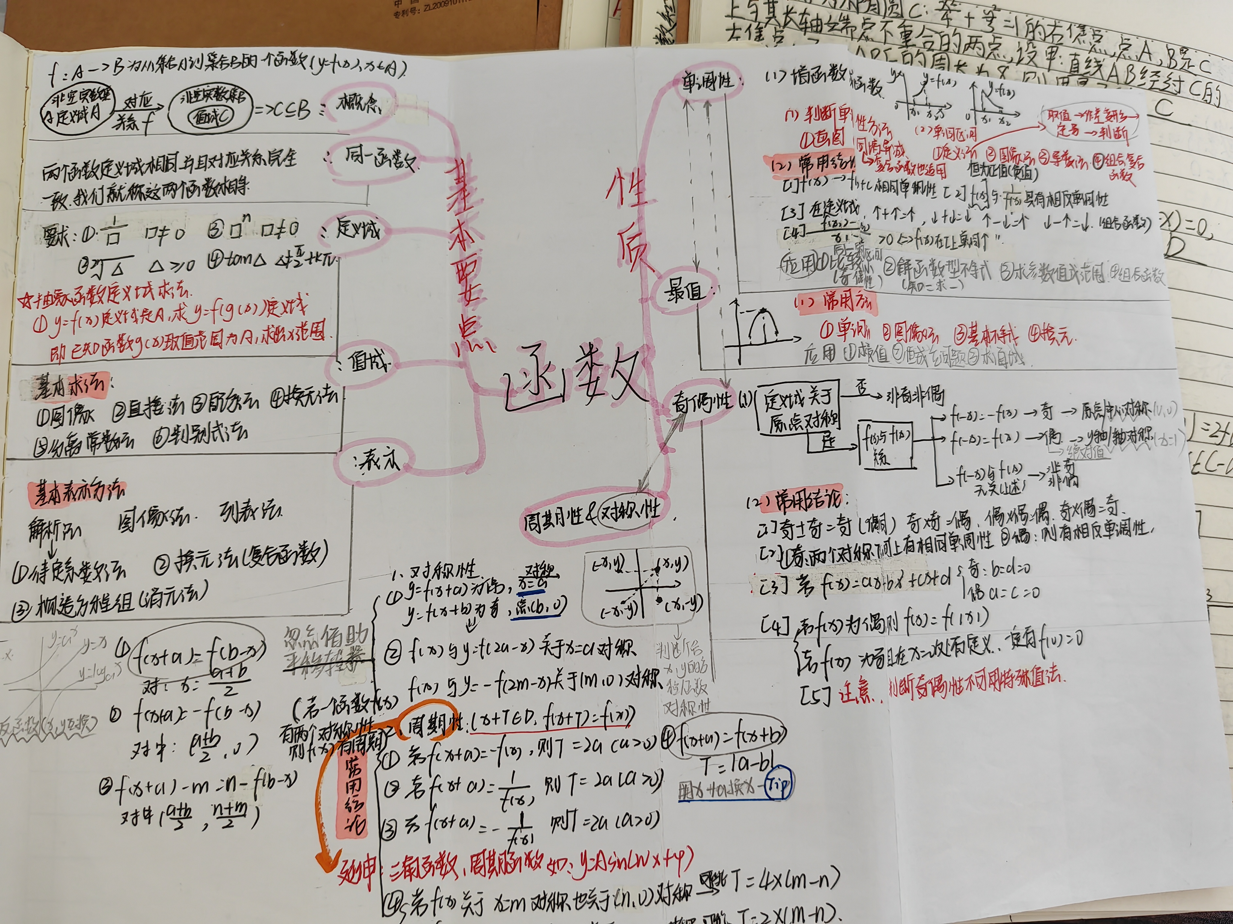 函数思维导图 性质图片