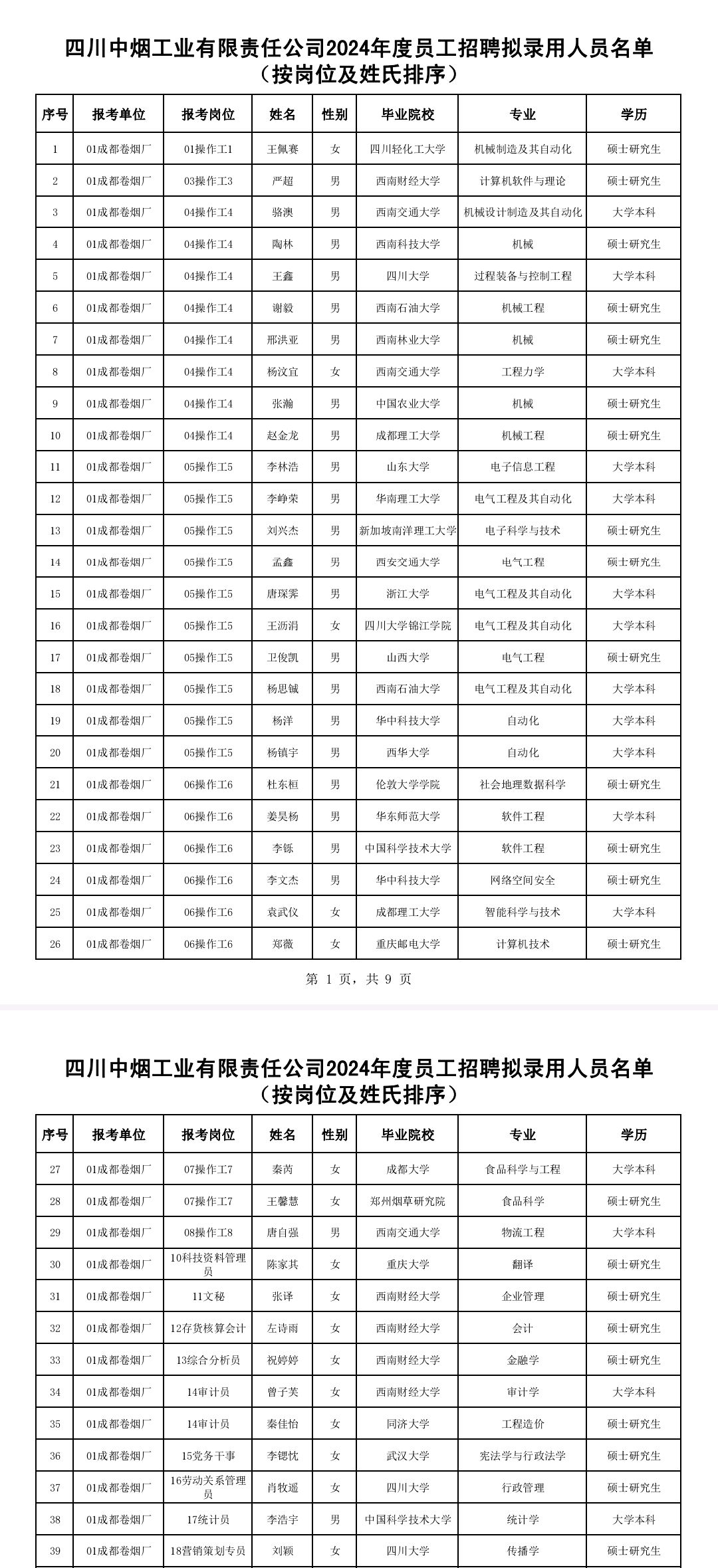 成都卷烟厂2024年拟聘名单:西南财5人,浙大电气登场,太卷了!