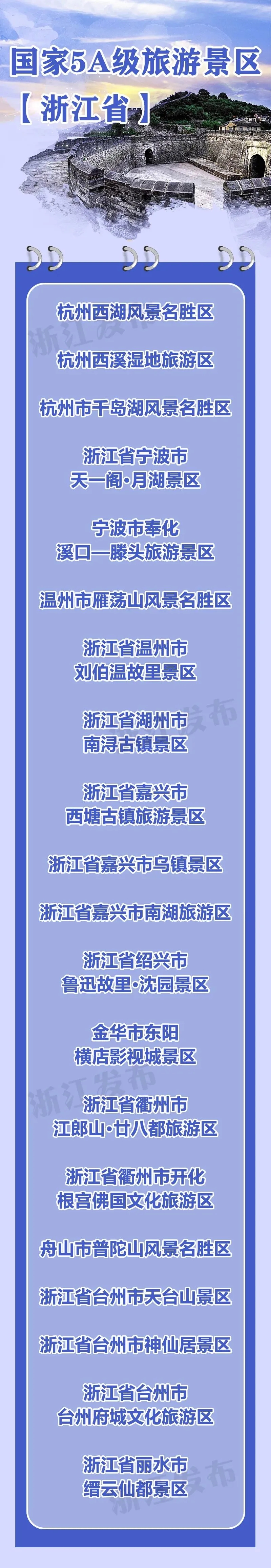 不过论5a景区数量,南京居然才2个,苏州6个,无锡4个,常州3个
