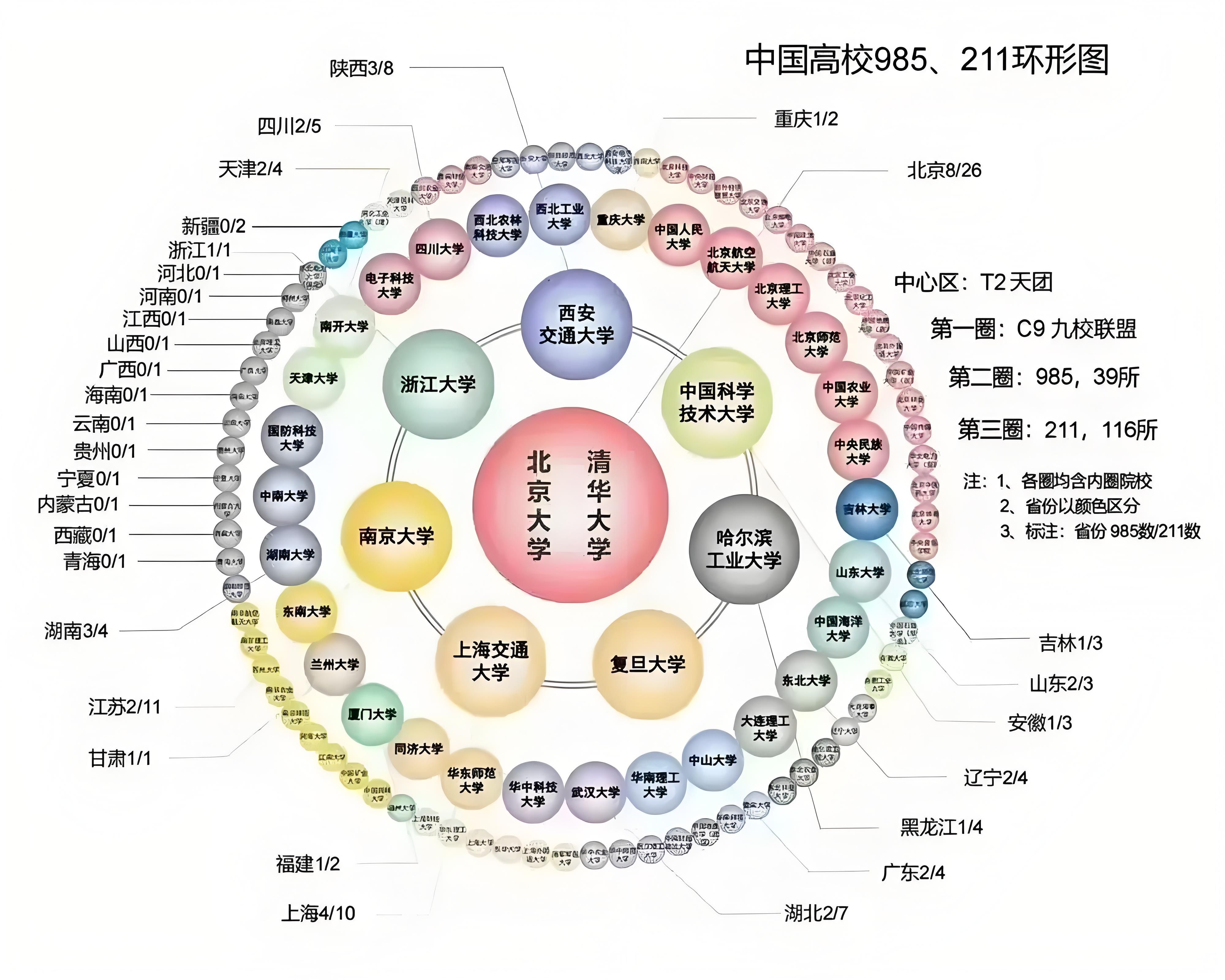 中国名牌大学地图高清图片