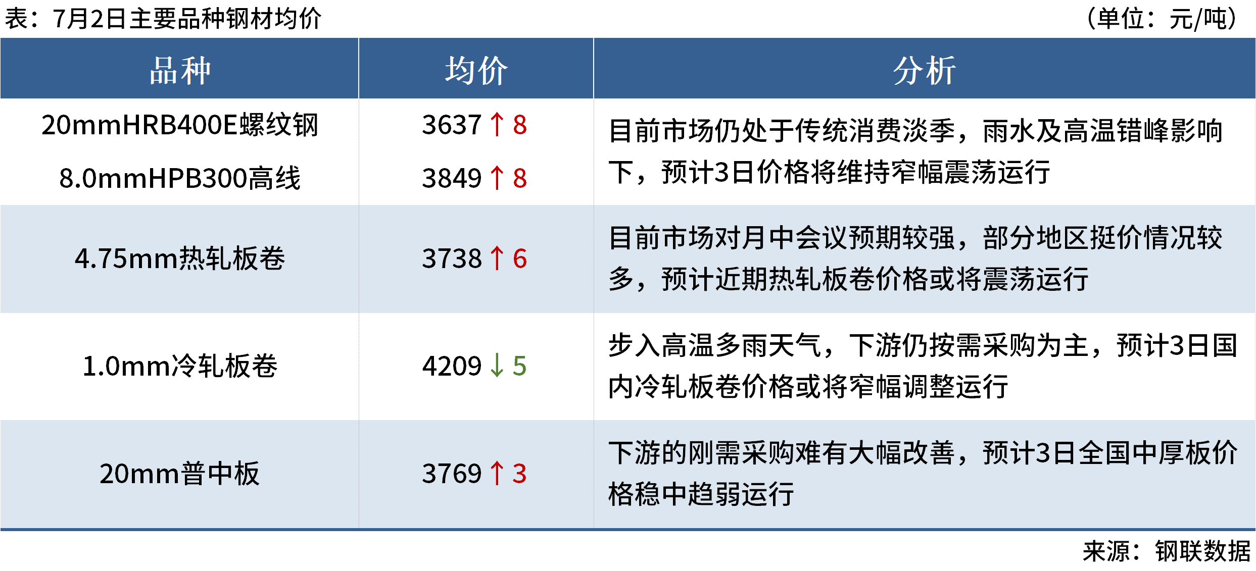 mysteel早读:62%铁矿石指数涨破110美元,京津冀水泥价格提涨