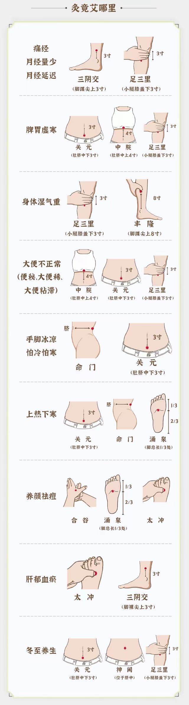 本周小暑:越复杂的体质越要养脾胃!把你的火气变成阳气!