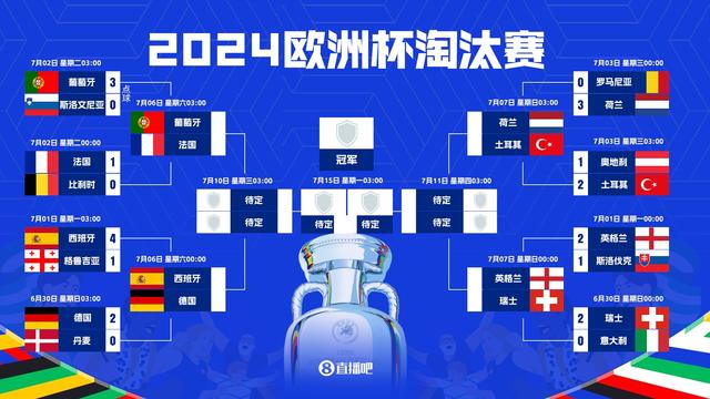 4队死亡半区!欧洲杯1/4决赛对阵:西班牙vs德国,葡萄牙vs法国