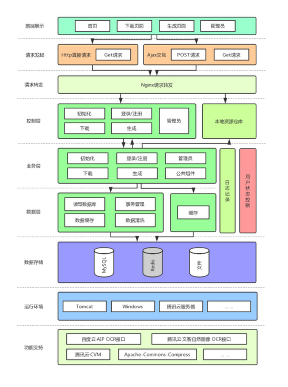 wps架构图图片